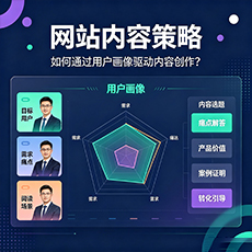 常州建站-网站内容策略：如何通过用户画像驱动内容创作？