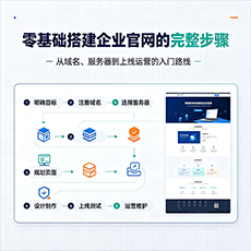 钟楼建站-零基础搭建企业官网的完整步骤